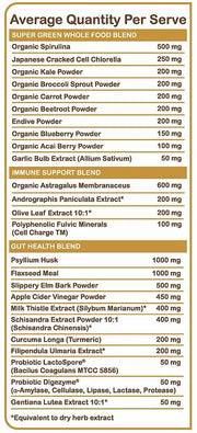 Yum Natural Clean & Green Superfood | TopDog Nutrition