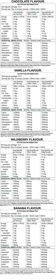 Zealea Whey Protein 1KG - TopDog Nutrition