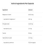 ATP Science ZMAG | TopDog Nutrition