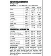 Faction Labs Bulge Pump Formula