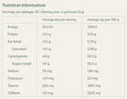 Juniper Pre Workout Gummies | TopDog Nutrition