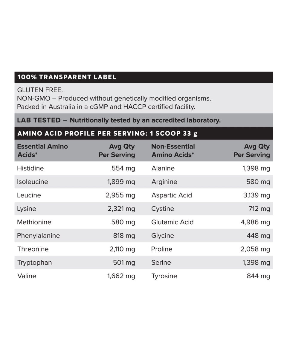 Muscle Nation Protein 100% Whey Isolate (WPI) – Payless Supplements