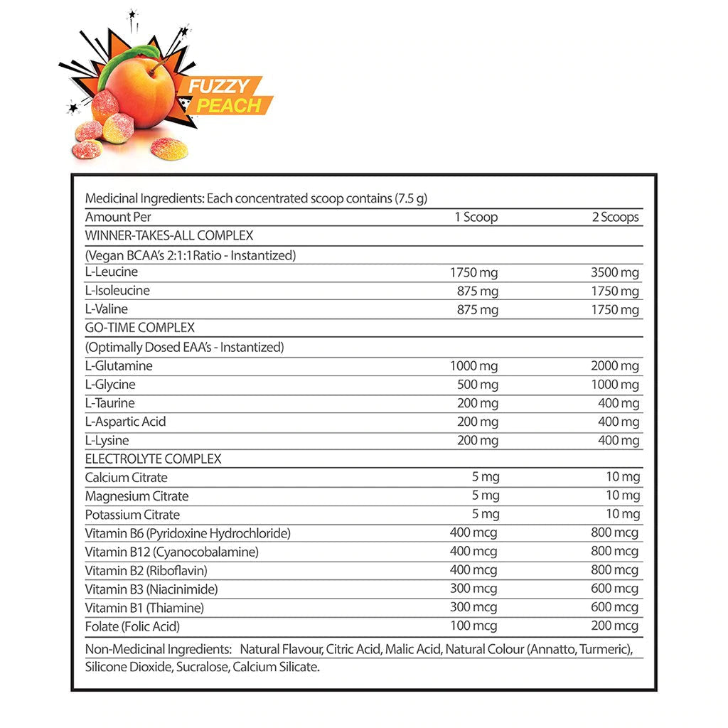 Fusion Muscle Game Changer Sky Nutrition 