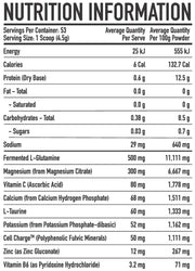 Trusted Nutrition Advanced Magnesium | TopDog Nutrition